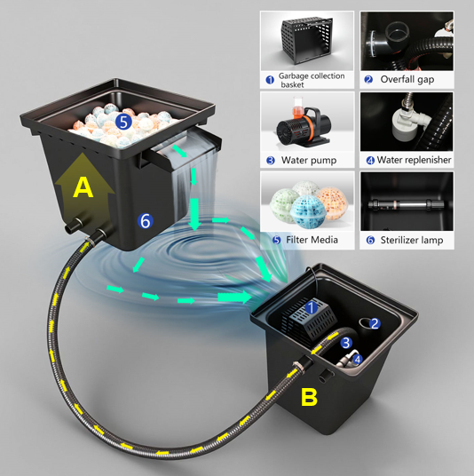 Система фильтрации для пруда и – обзор и цена Aquarium Fish Accessories